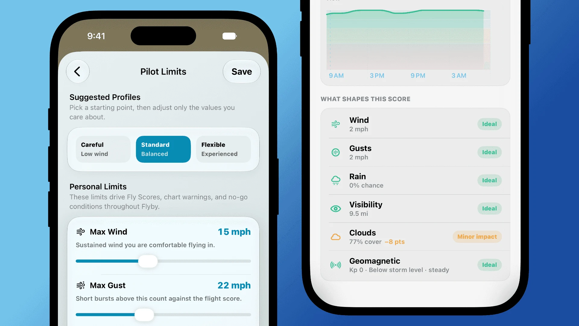Flyby pilot-limit controls beside the condition factors shaping a Fly Score.